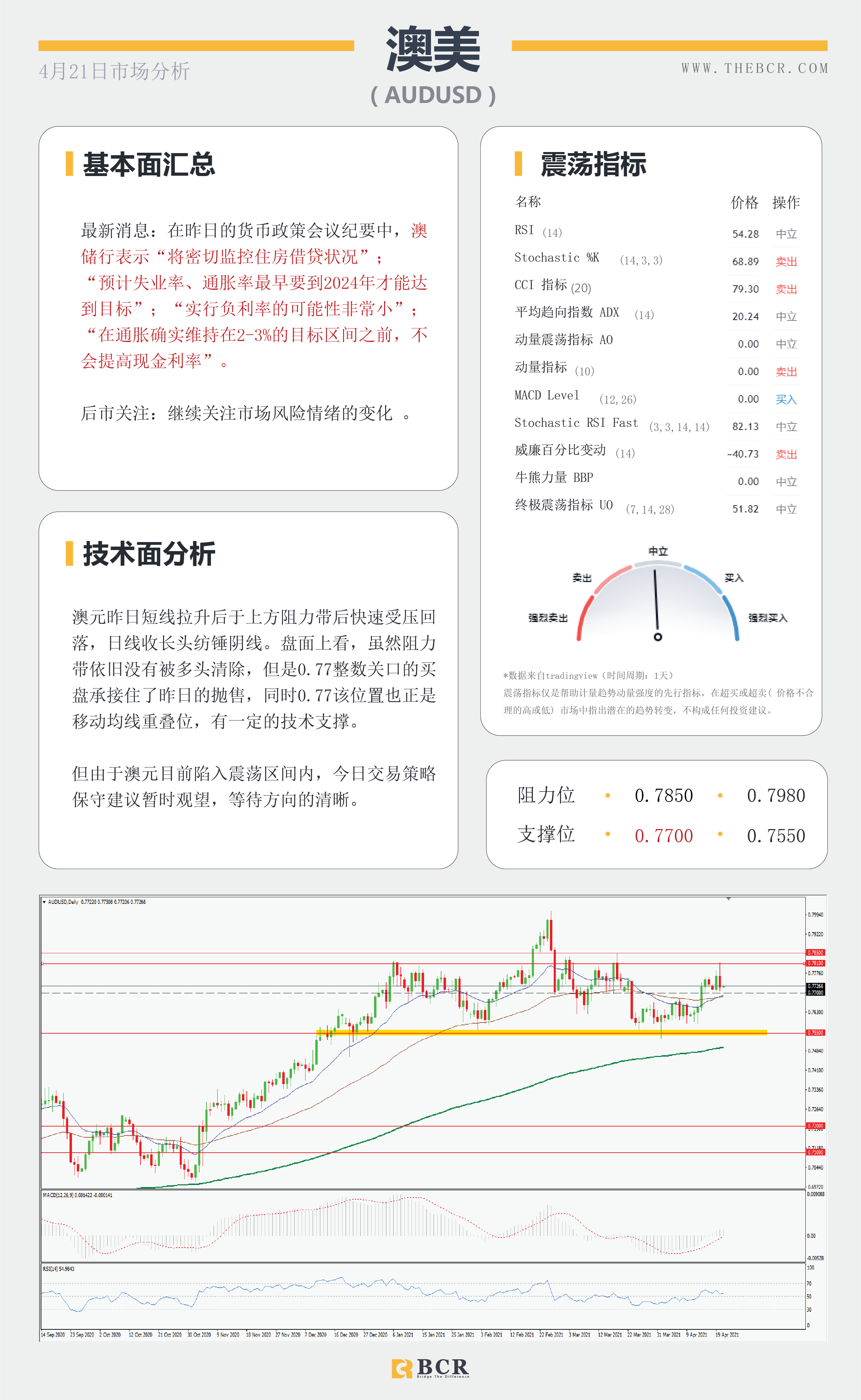 【百汇BCR今日市场分析2021.4.21】欧佩克惹上美国官司，日本疫情再次告急