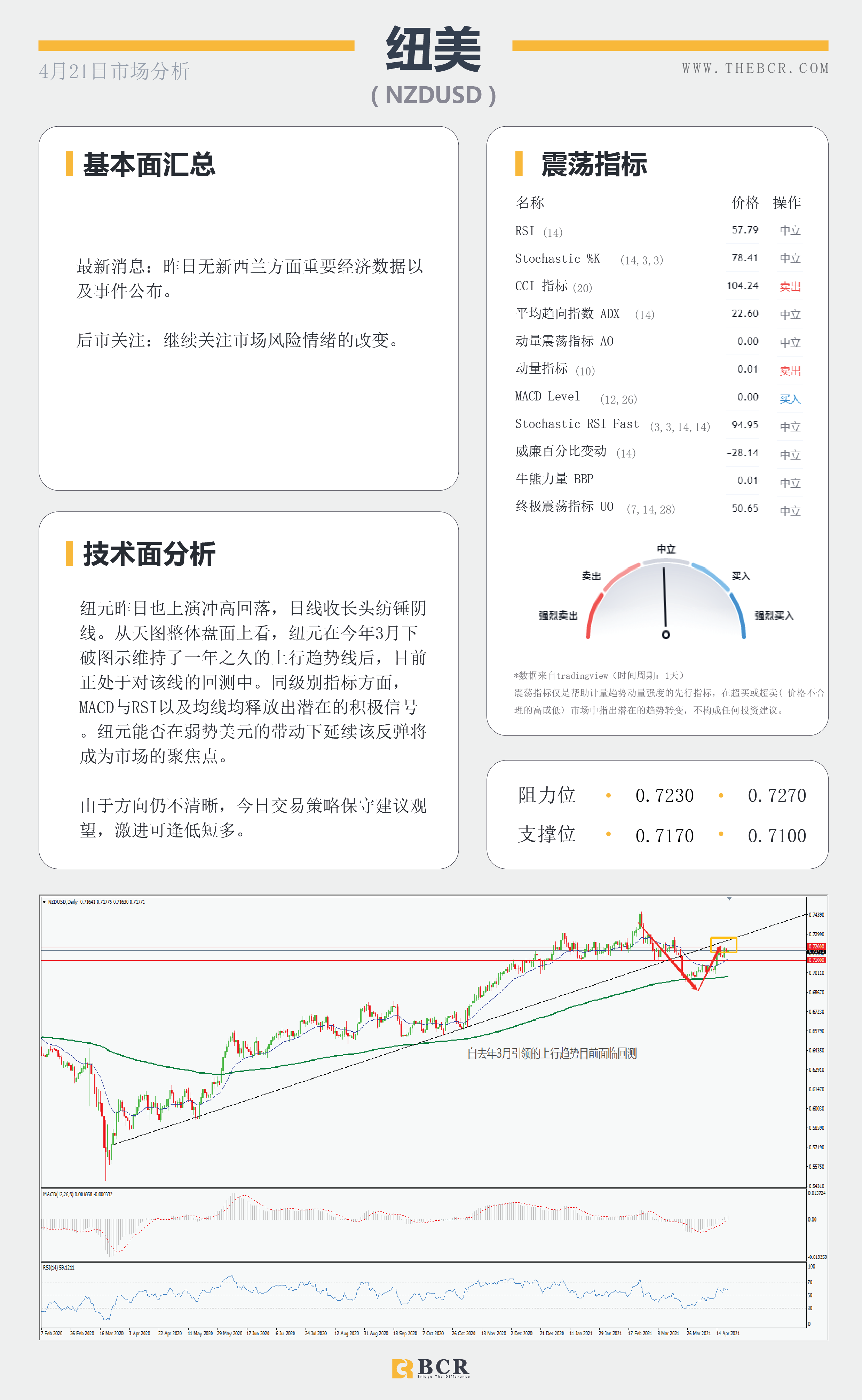 【百汇BCR今日市场分析2021.4.21】欧佩克惹上美国官司，日本疫情再次告急