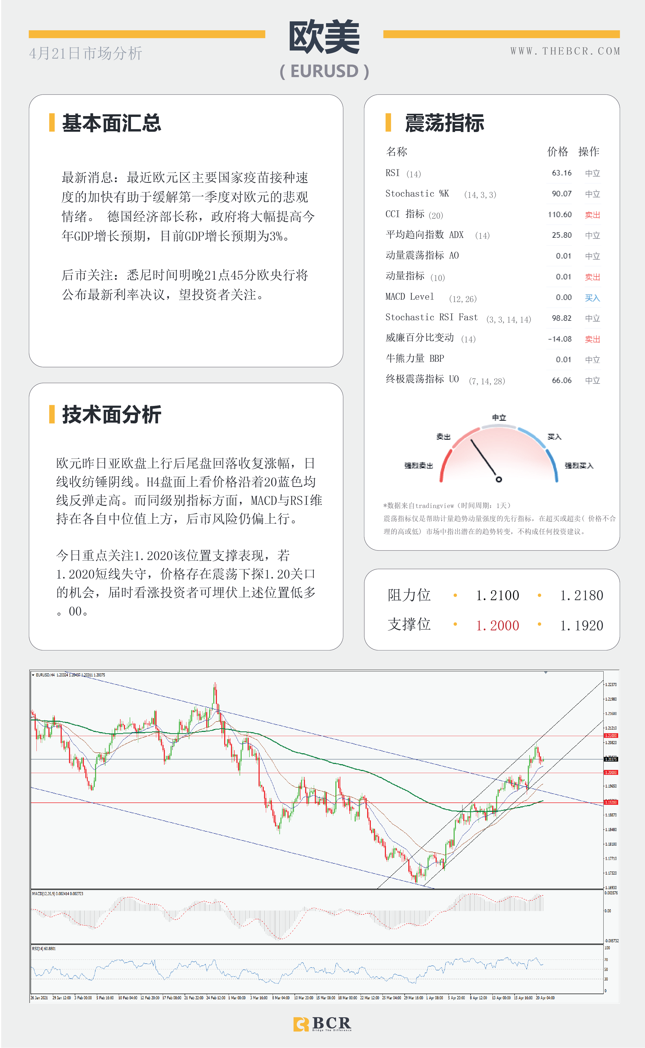 【百汇BCR今日市场分析2021.4.21】欧佩克惹上美国官司，日本疫情再次告急