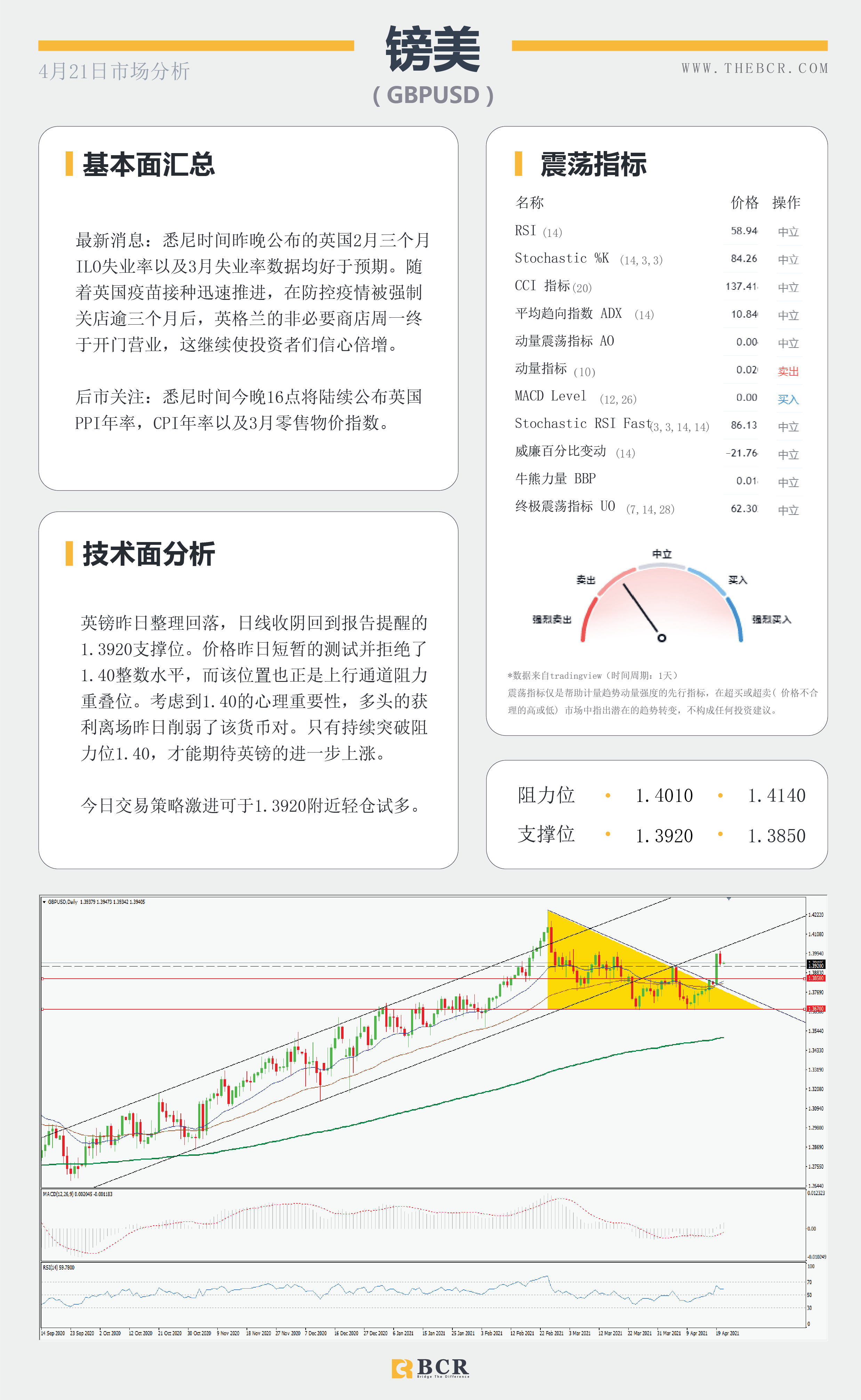 【百汇BCR今日市场分析2021.4.21】欧佩克惹上美国官司，日本疫情再次告急