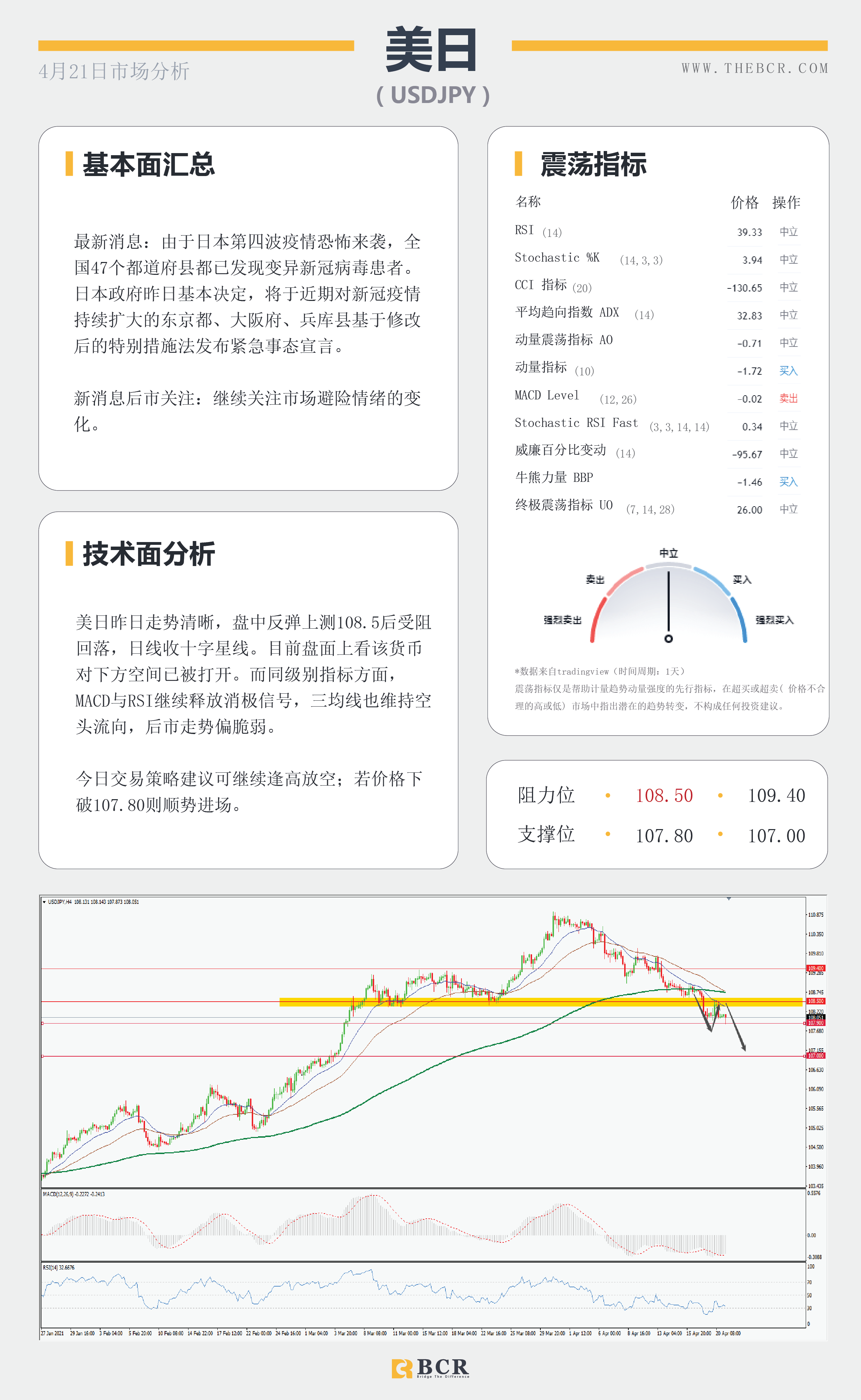 【百汇BCR今日市场分析2021.4.21】欧佩克惹上美国官司，日本疫情再次告急