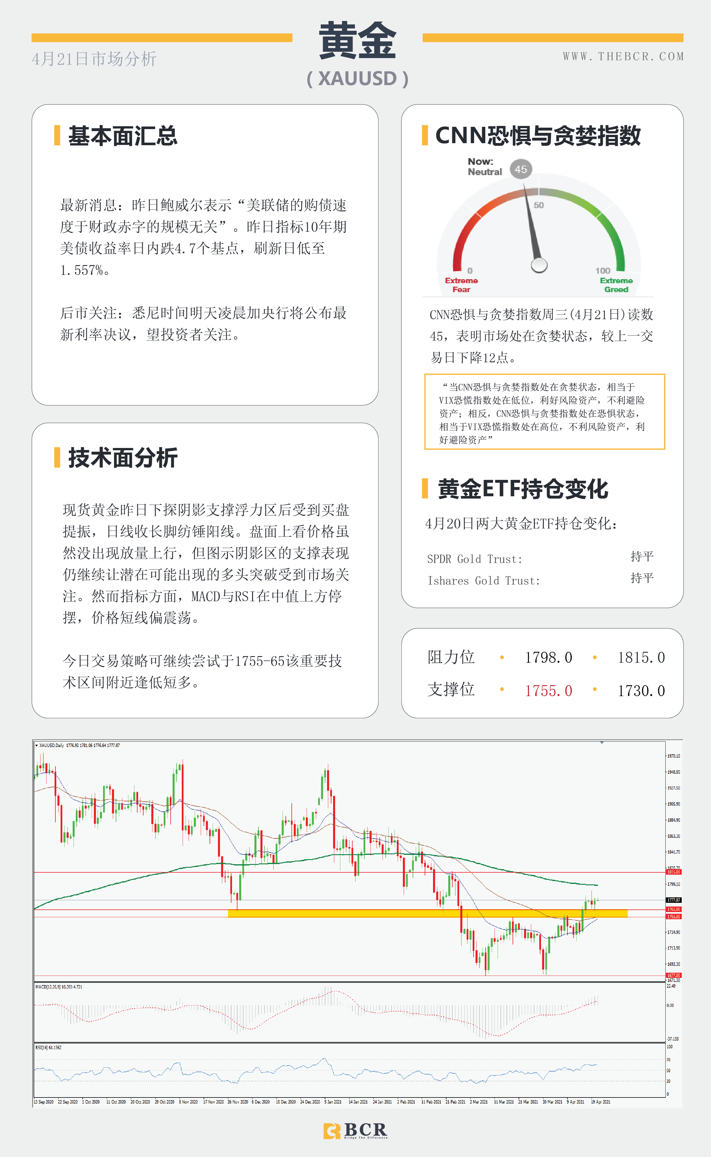 【百汇BCR今日市场分析2021.4.21】欧佩克惹上美国官司，日本疫情再次告急