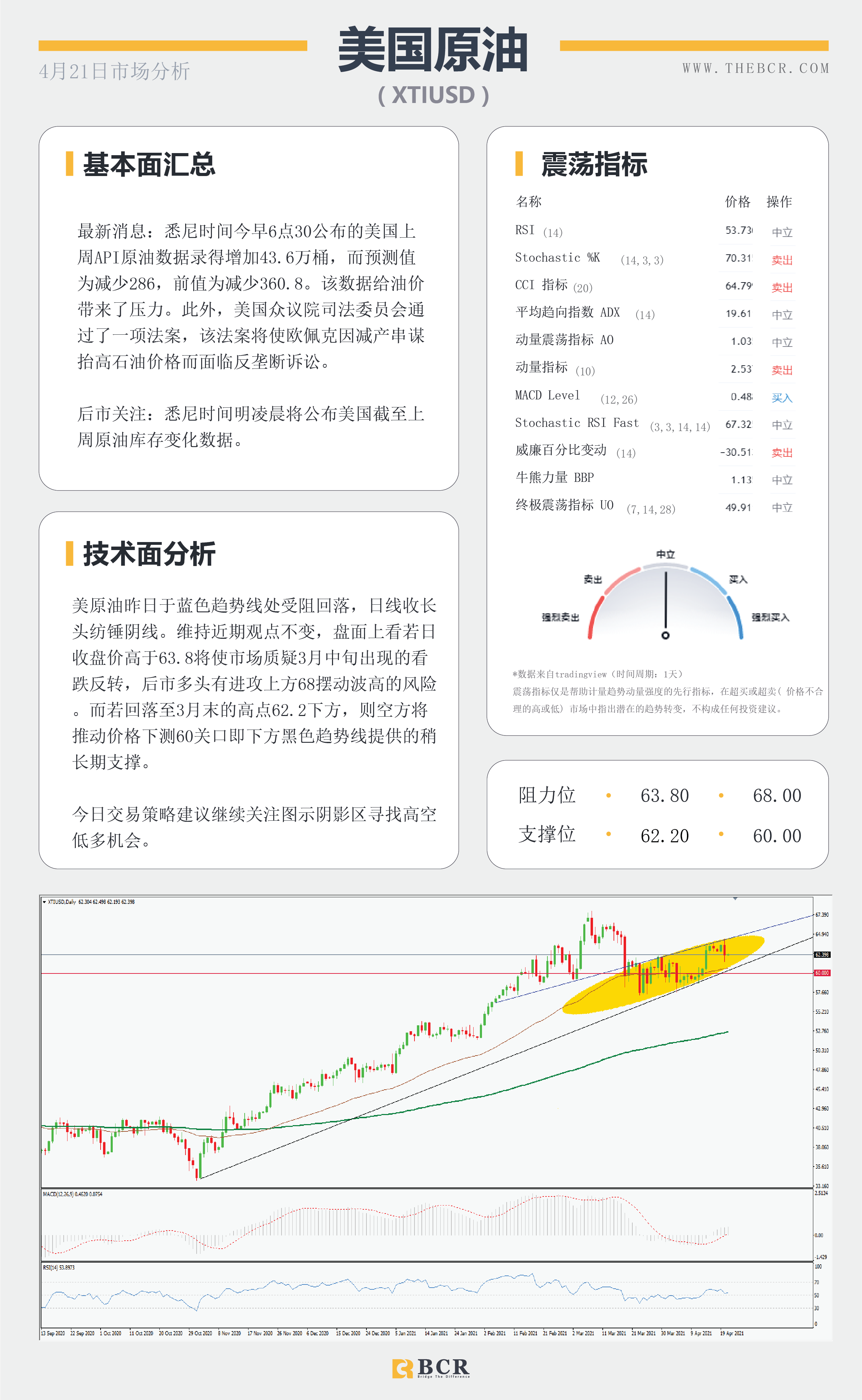 【百汇BCR今日市场分析2021.4.21】欧佩克惹上美国官司，日本疫情再次告急