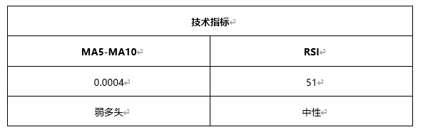 ATFX早评0421：欧元、黄金、原油，短线H4分析