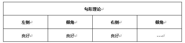 ATFX早评0421：欧元、黄金、原油，短线H4分析