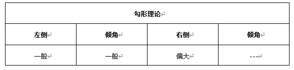 ATFX早评0421：欧元、黄金、原油，短线H4分析