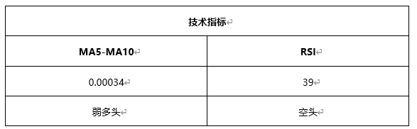 ATFX早评0421：欧元、黄金、原油，短线H4分析