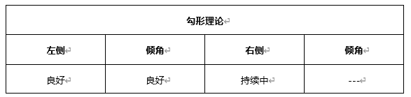 ATFX早评0421：欧元、黄金、原油，短线H4分析