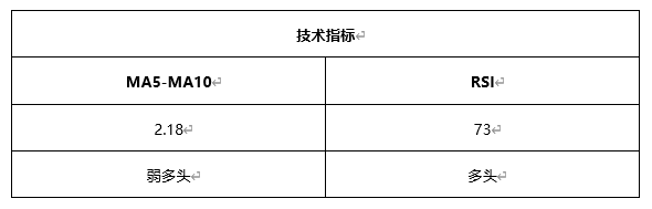 ATFX早评0421：欧元、黄金、原油，短线H4分析