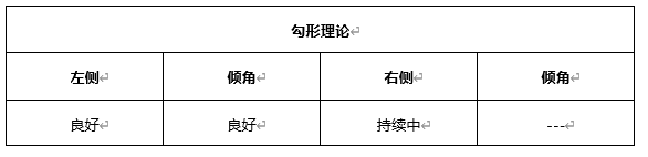 ATFX早评0421：欧元、黄金、原油，短线H4分析