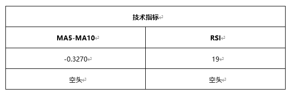 ATFX早评0421：欧元、黄金、原油，短线H4分析