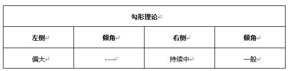 ATFX早评0421：欧元、黄金、原油，短线H4分析