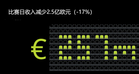 GKFXPrime： “两日维新”的欧超联，生意与名誉的博弈