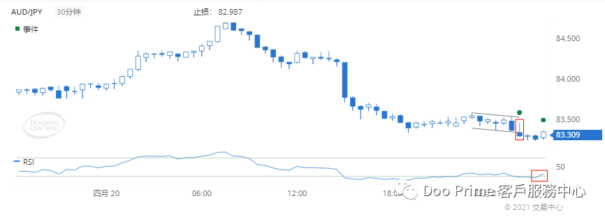 德璞每日交易策略精选-2021年4月21日