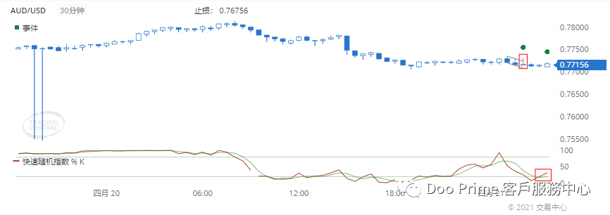 德璞每日交易策略精选-2021年4月21日