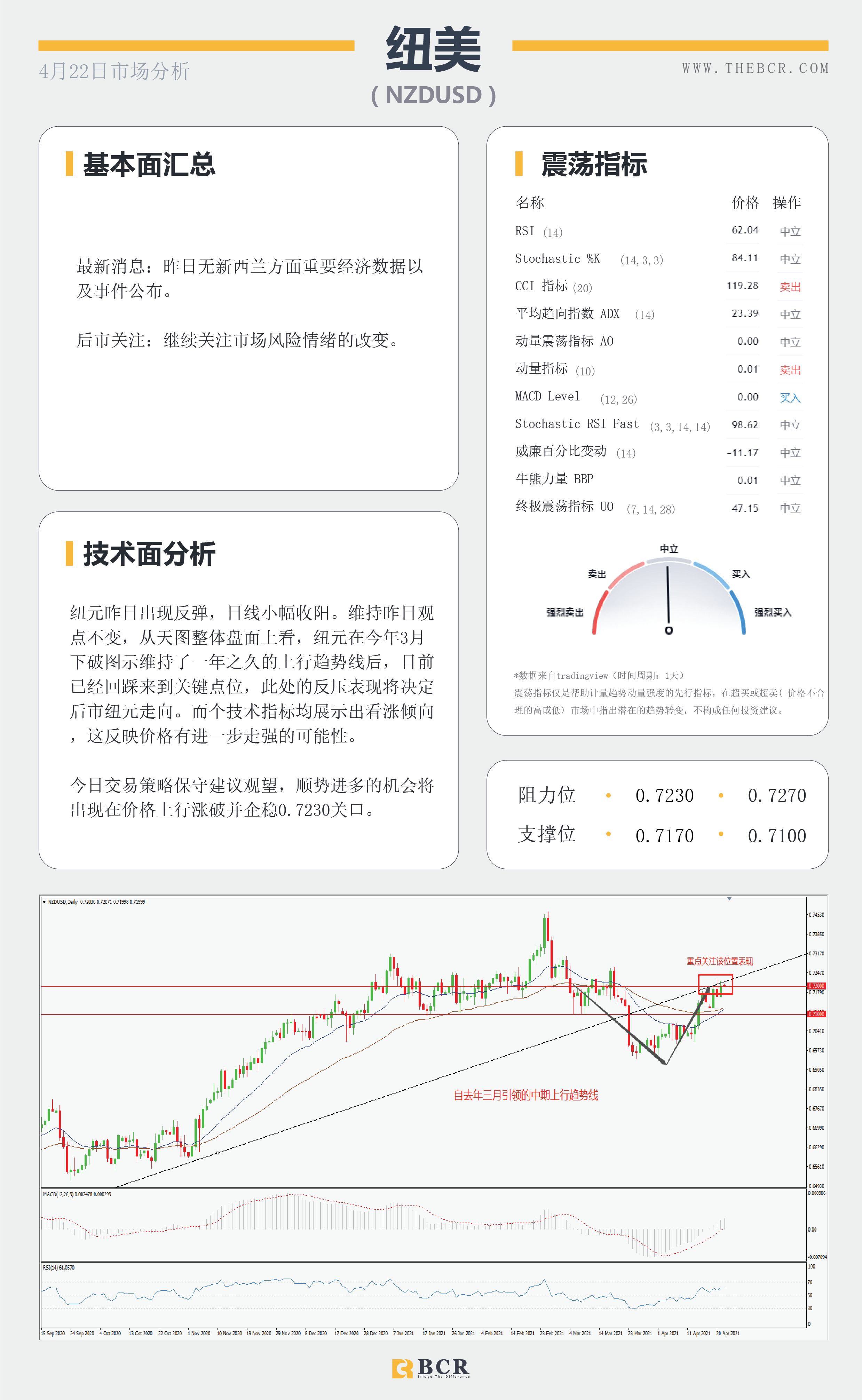 【百汇BCR今日市场分析2021.4.22】黄金挑战关键阻力，欧央行决议今晚来袭