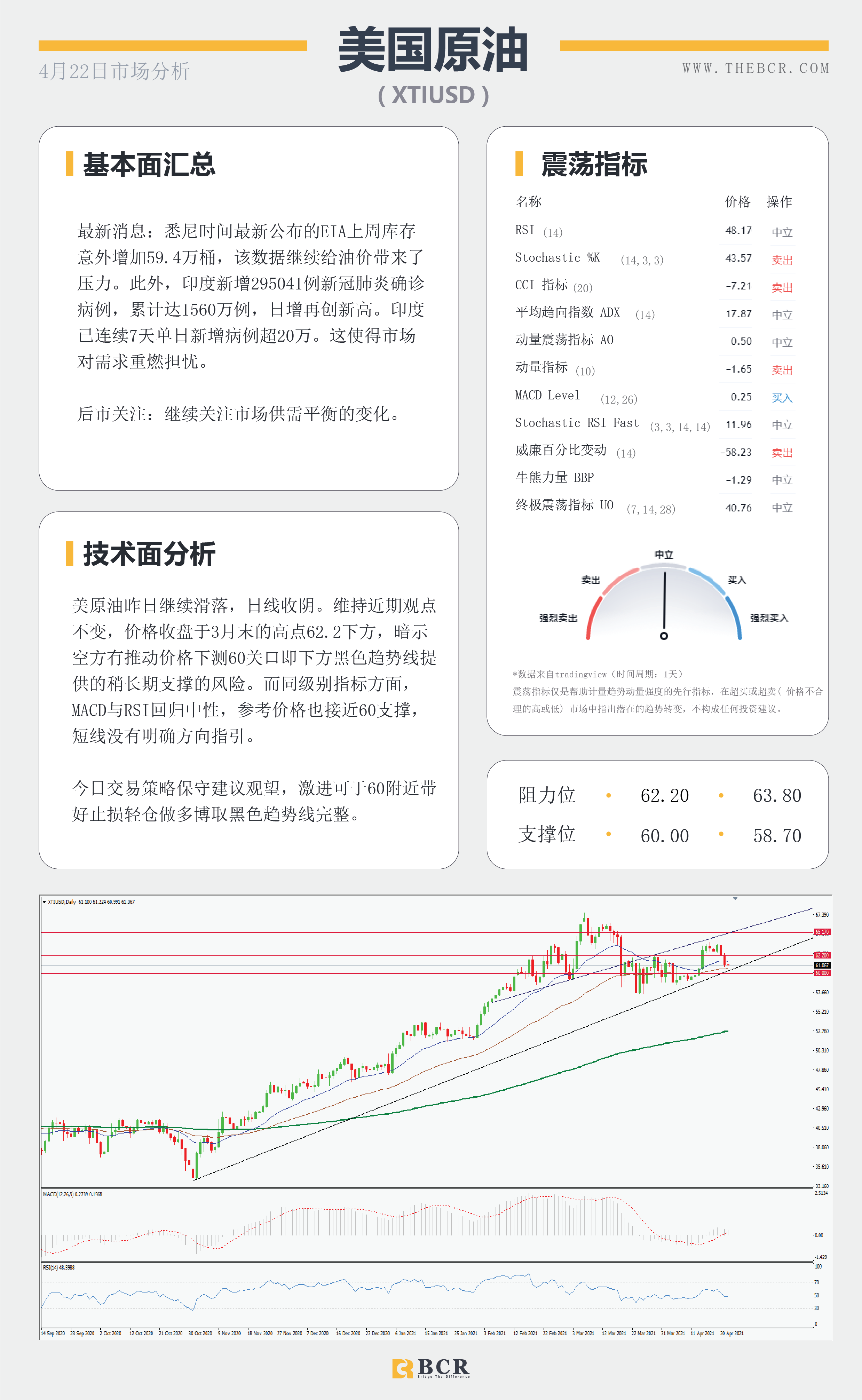 【百汇BCR今日市场分析2021.4.22】黄金挑战关键阻力，欧央行决议今晚来袭