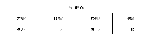 ATFX早评0422：欧元、黄金、原油，短线H4分析