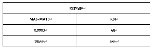 ATFX早评0422：欧元、黄金、原油，短线H4分析