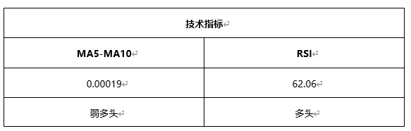 ATFX早评0422：欧元、黄金、原油，短线H4分析