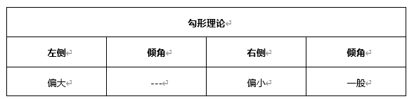 ATFX早评0422：欧元、黄金、原油，短线H4分析