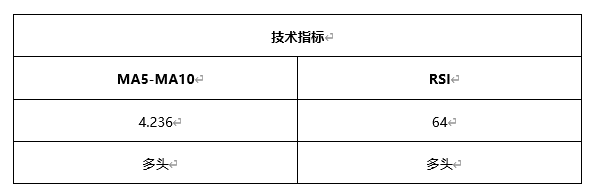 ATFX早评0422：欧元、黄金、原油，短线H4分析