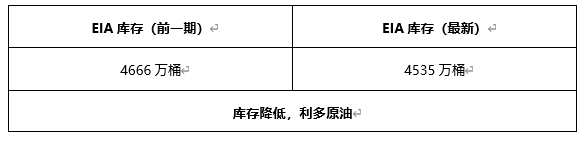 ATFX早评0422：欧元、黄金、原油，短线H4分析