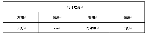 ATFX早评0422：欧元、黄金、原油，短线H4分析