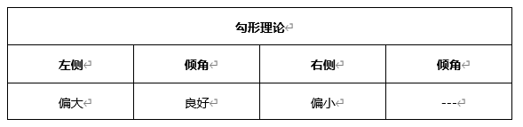 ATFX晚评0422：欧元、黄金、原油、美股，中线D1