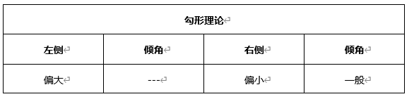 ATFX晚评0422：欧元、黄金、原油、美股，中线D1