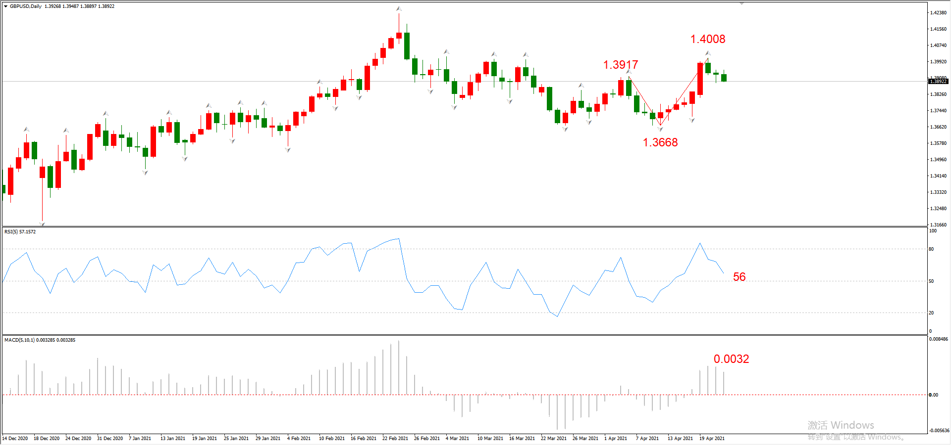 ATFX晚评0422：欧元、黄金、原油、美股，中线D1