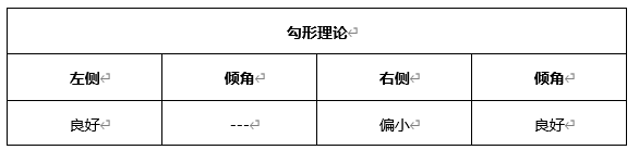 ATFX晚评0422：欧元、黄金、原油、美股，中线D1