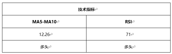 ATFX晚评0422：欧元、黄金、原油、美股，中线D1