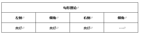 ATFX晚评0422：欧元、黄金、原油、美股，中线D1