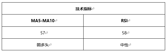 ATFX晚评0422：欧元、黄金、原油、美股，中线D1