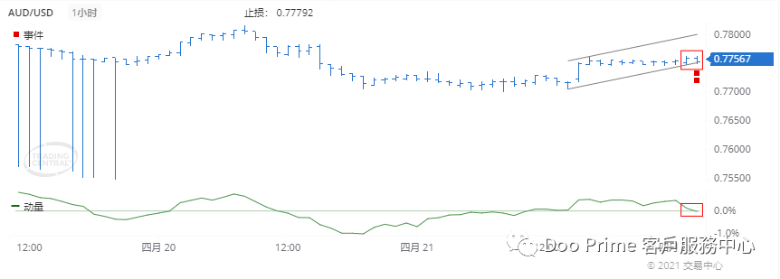 德璞每日交易策略精选-2021年4月22日