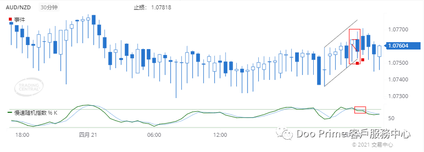 德璞每日交易策略精选-2021年4月22日