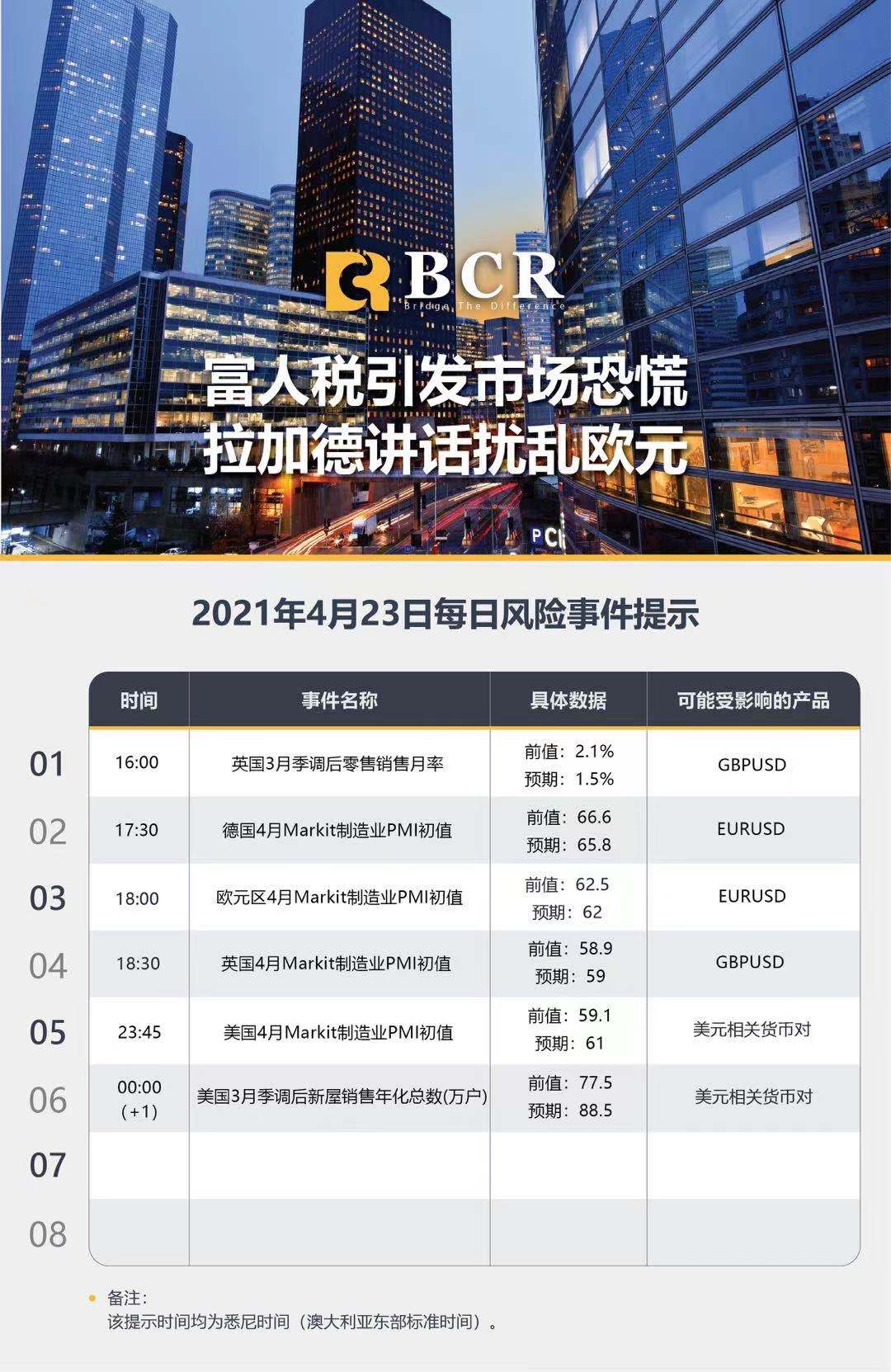 【百汇BCR今日市场分析2021.4.23】富人税引发市场恐慌，拉加德讲话扰乱欧元