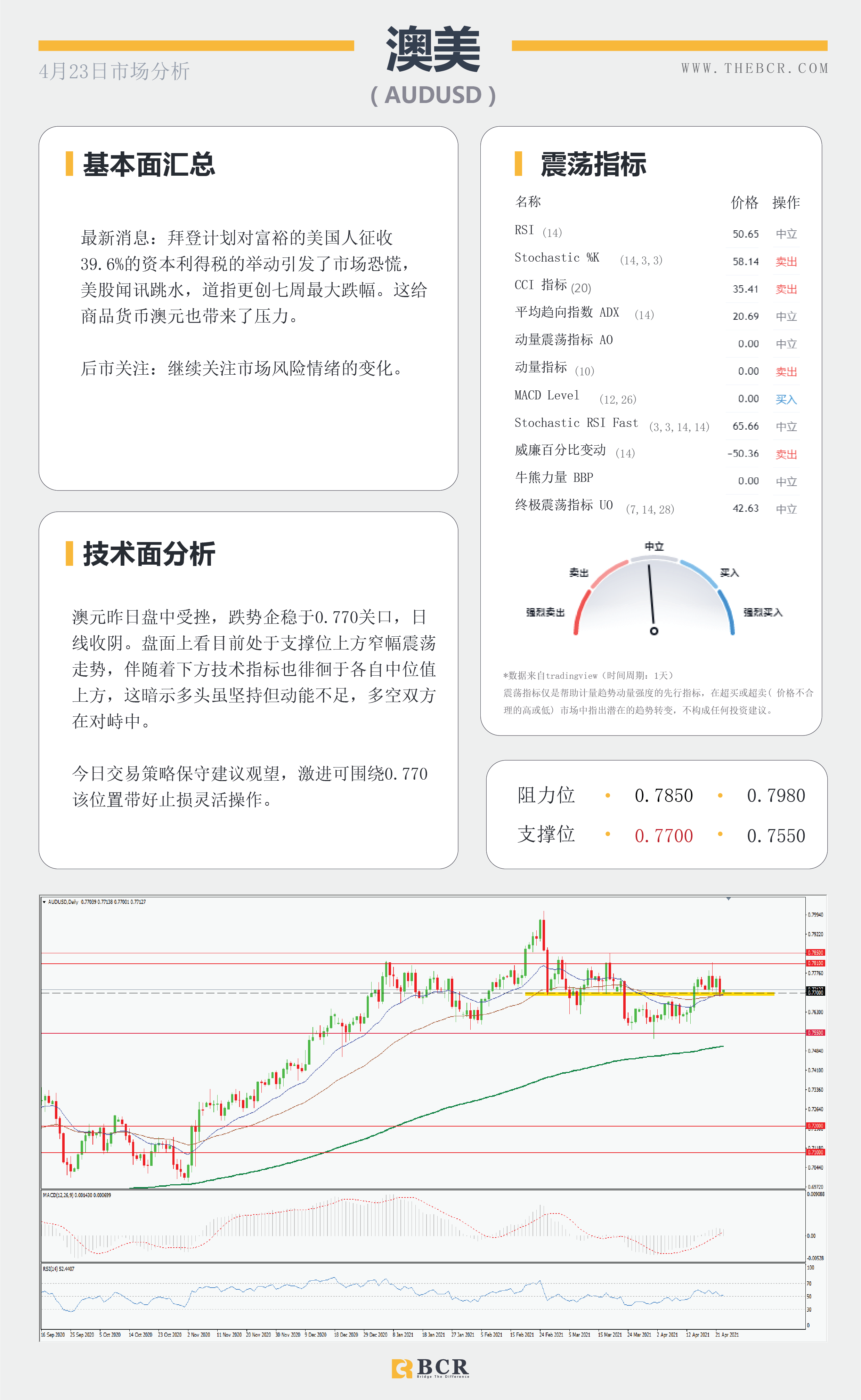 【百汇BCR今日市场分析2021.4.23】富人税引发市场恐慌，拉加德讲话扰乱欧元