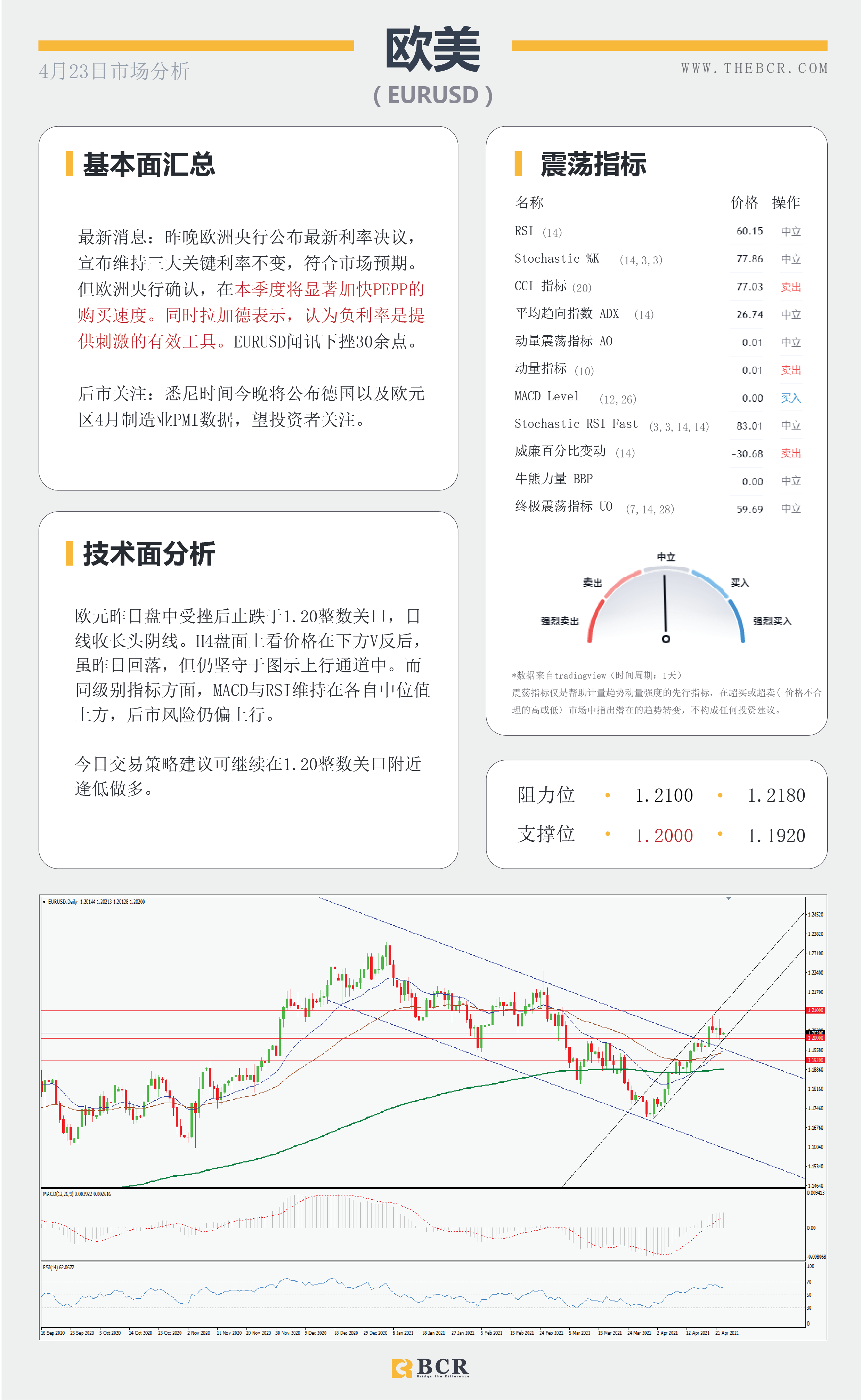 【百汇BCR今日市场分析2021.4.23】富人税引发市场恐慌，拉加德讲话扰乱欧元