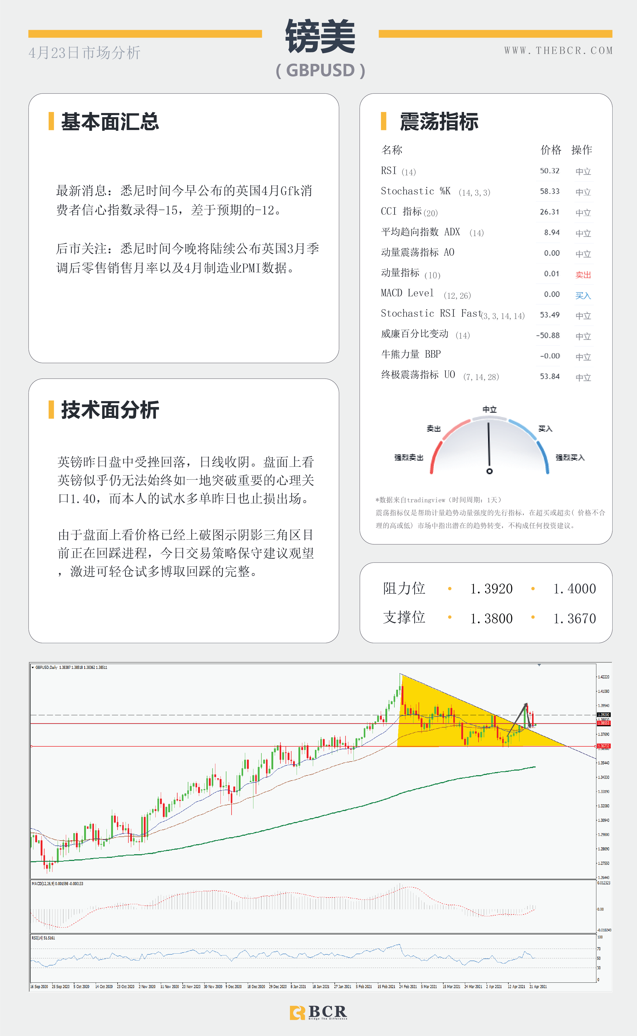 【百汇BCR今日市场分析2021.4.23】富人税引发市场恐慌，拉加德讲话扰乱欧元