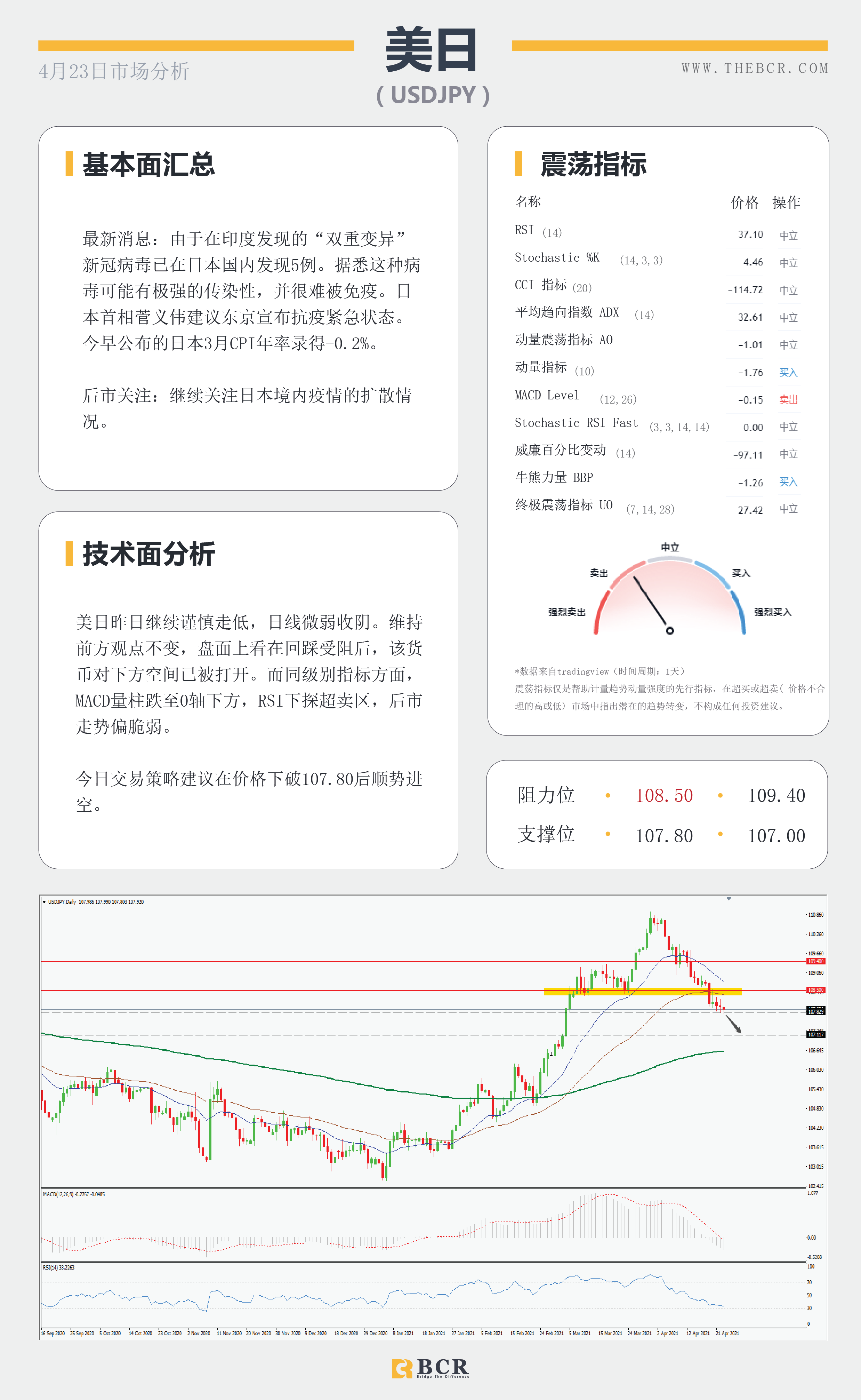 【百汇BCR今日市场分析2021.4.23】富人税引发市场恐慌，拉加德讲话扰乱欧元