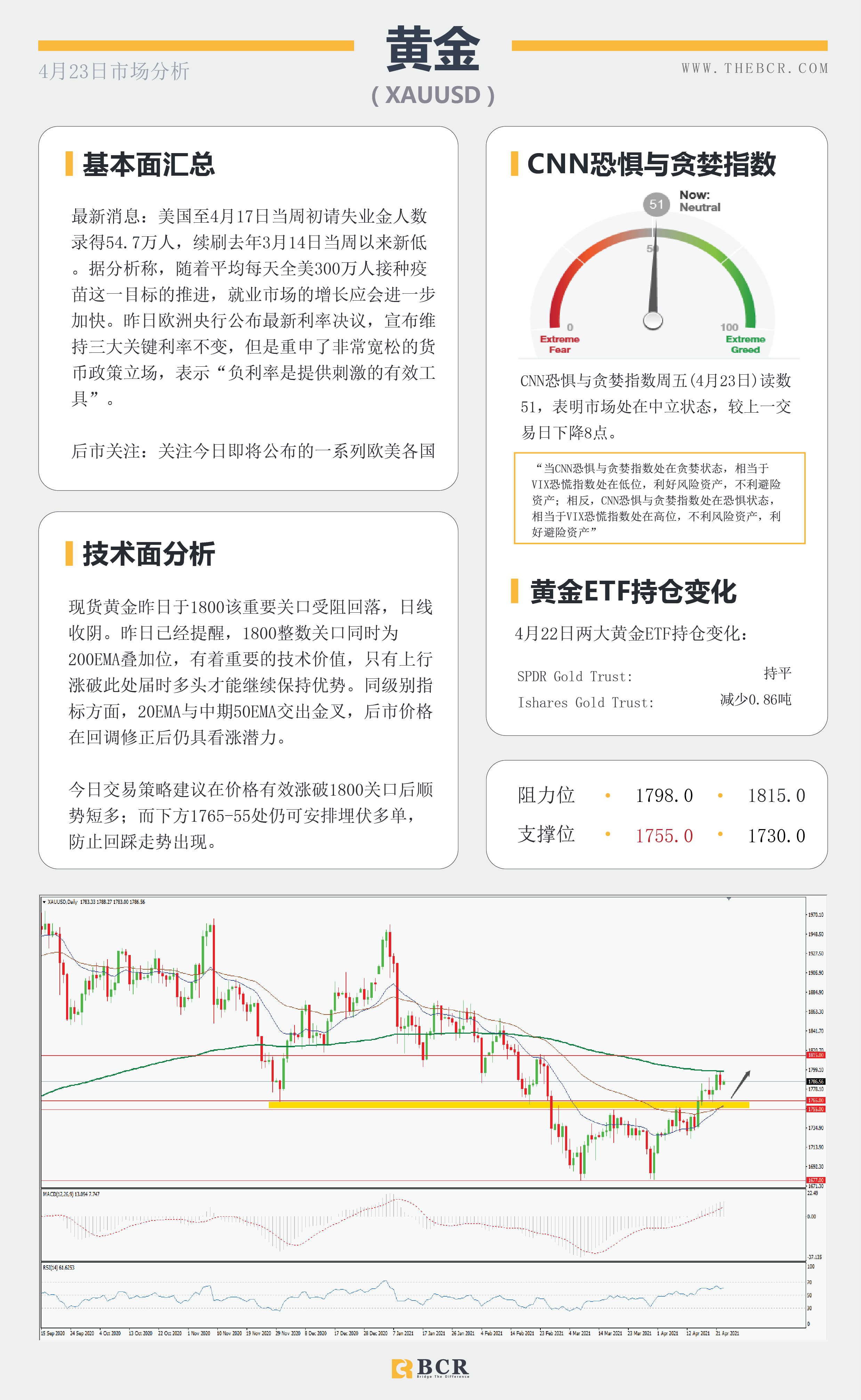 【百汇BCR今日市场分析2021.4.23】富人税引发市场恐慌，拉加德讲话扰乱欧元