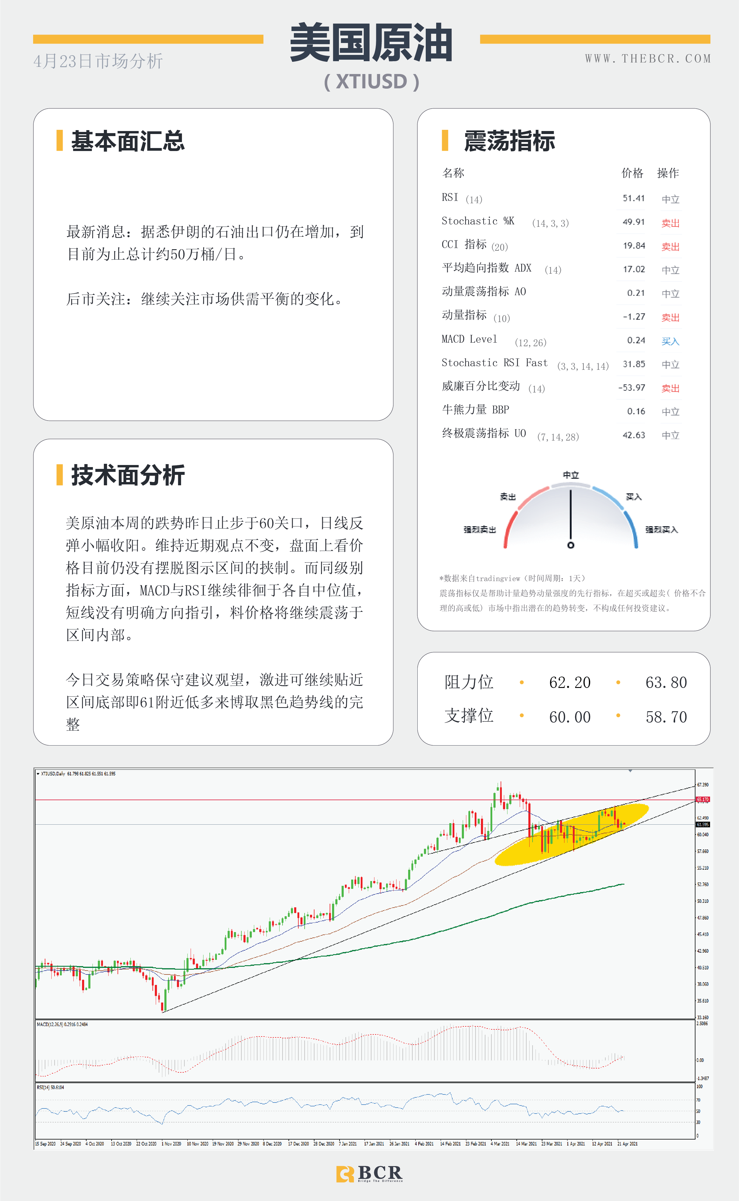 【百汇BCR今日市场分析2021.4.23】富人税引发市场恐慌，拉加德讲话扰乱欧元