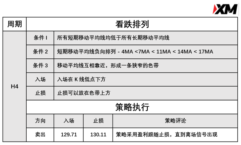 4月23日 Avramis 指标策略报告