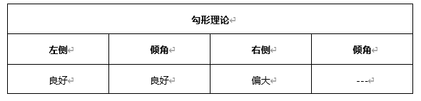 ATFX早评0423：欧元、黄金、原油，短线H4分析