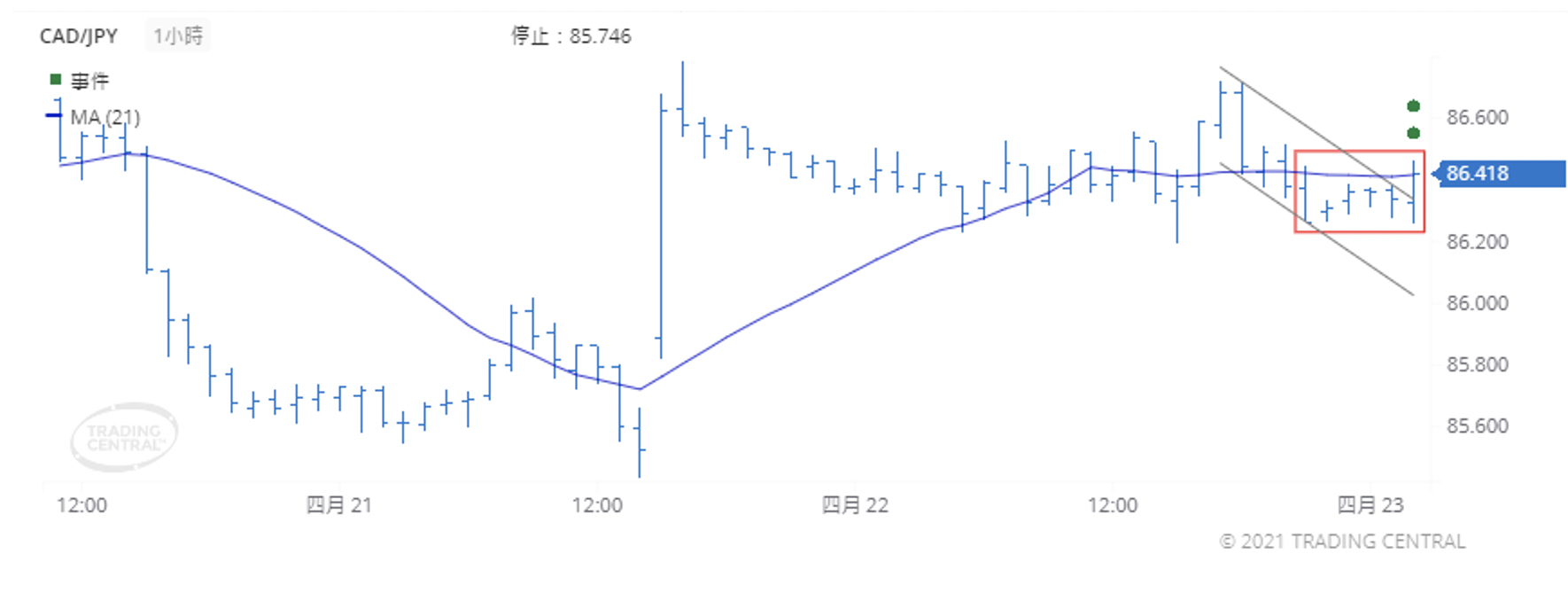 德璞每日交易策略精选-2021年4月23日