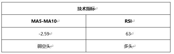 ATFX周评0423：欧元、黄金、原油、美股