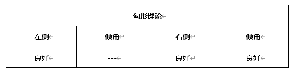 ATFX周评0423：欧元、黄金、原油、美股