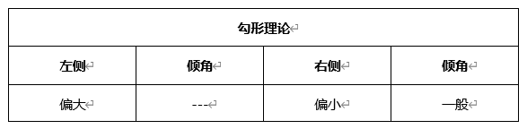 ATFX晚评0423：欧元、黄金、原油、美股，中线D1